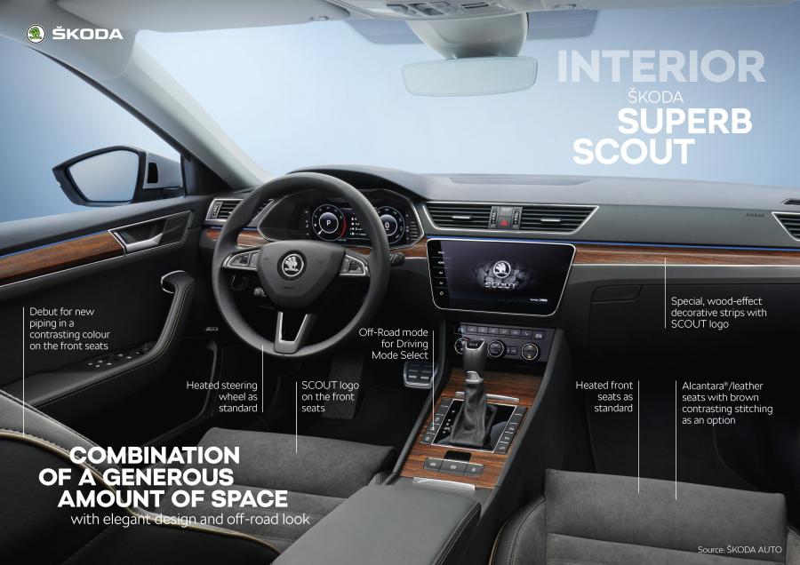 Схема Skoda Superb Scout 2019 года  (WW) (фото 69 из 72)